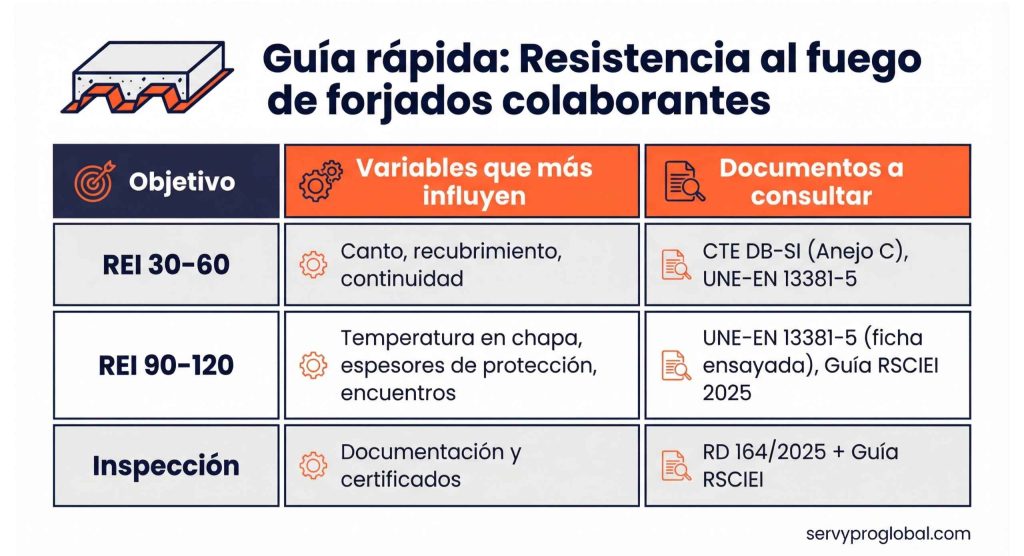resistencia-al-fuego-de-forjados